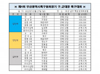 제4회 부산광역시족구협회장기 구,군대항 족구대회